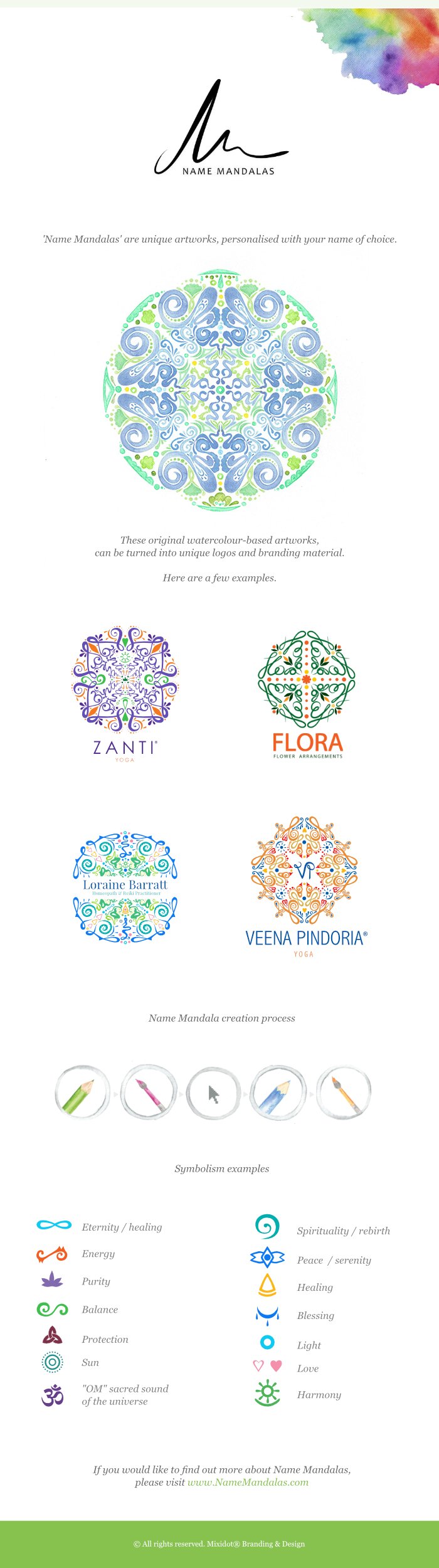 design-process